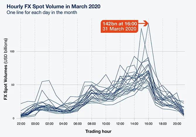 Fx Trade Volume Chart