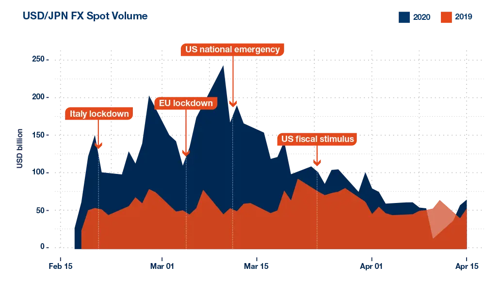 Clsmarketdata Volume