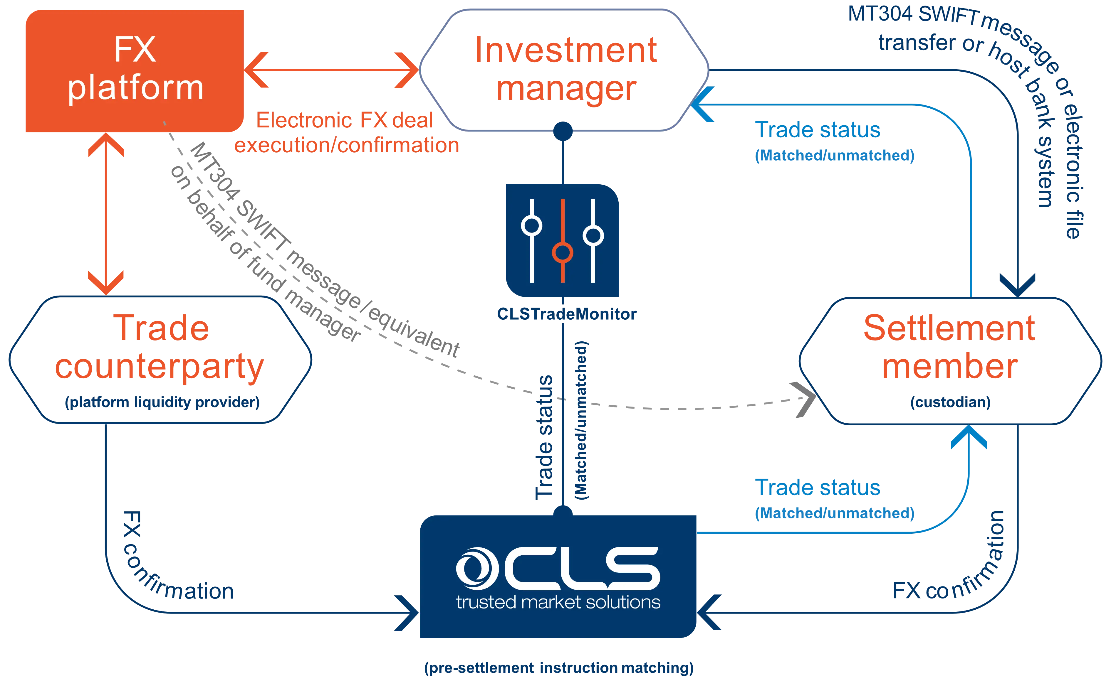 Asset Management Connectivity 220119 V2 (1)