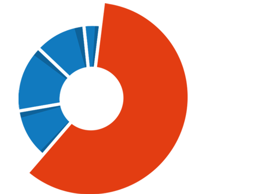 Data 08 Graph Landingpage2sub