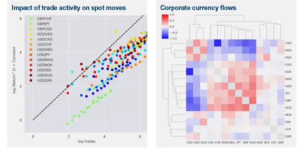 Sigtech Diagrams