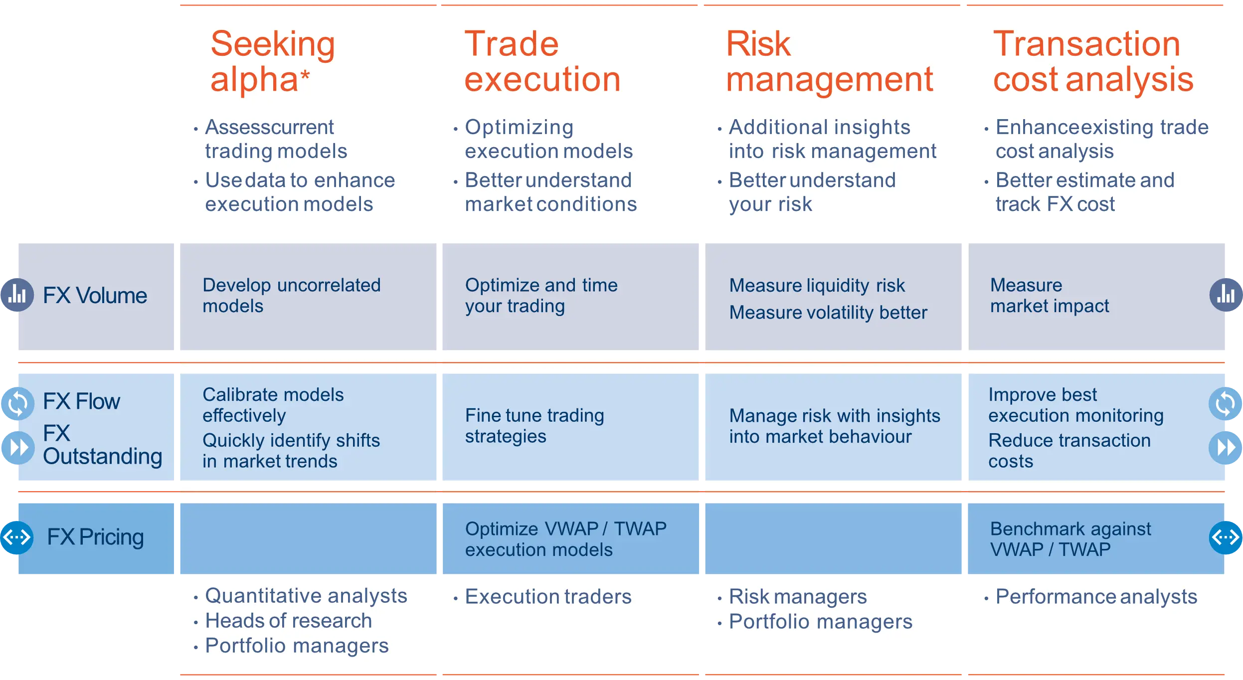 Clsdata Trade Strategy Buyside 01092021