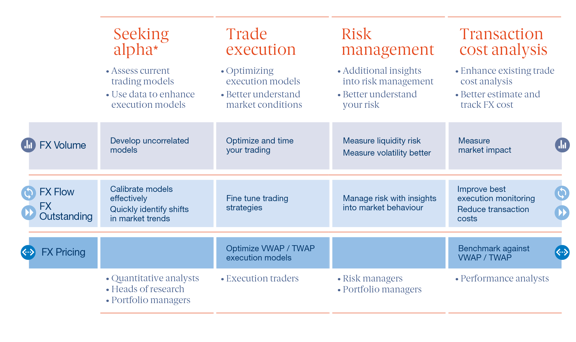 CLSMarketData can add value throughout the buy-side community