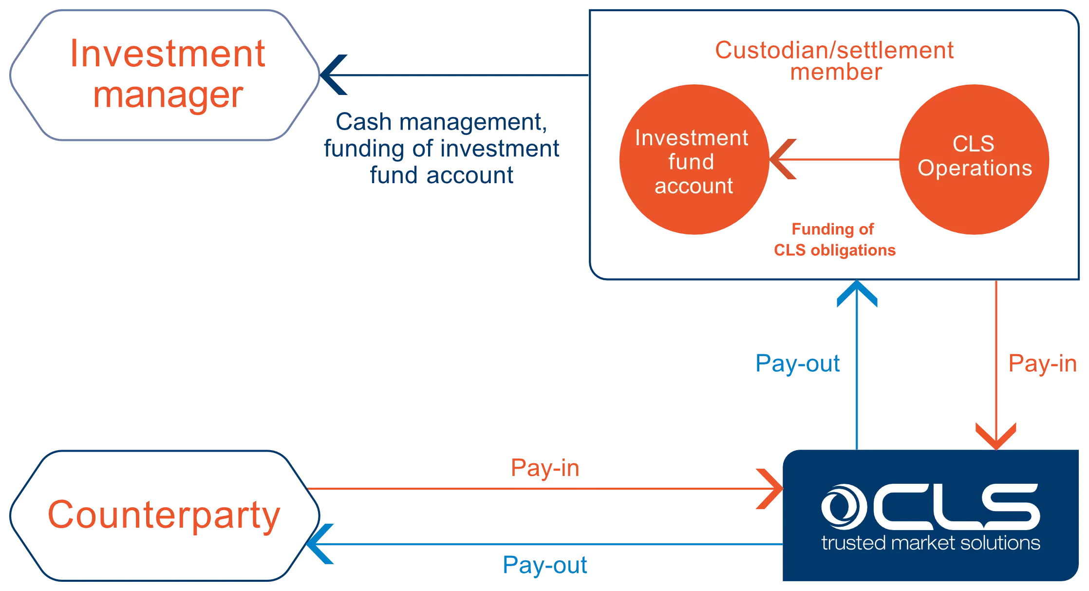 Typicalfunding Stage5 060917 V1