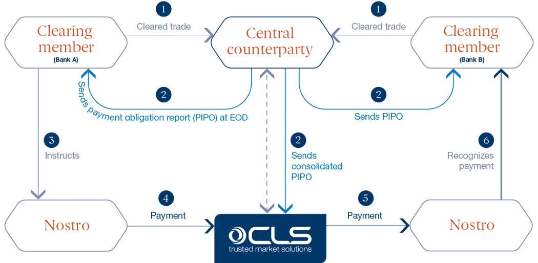 Clsclearedfx Diagram July2019
