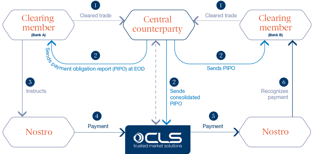Clsclearedfx Diagram July2019