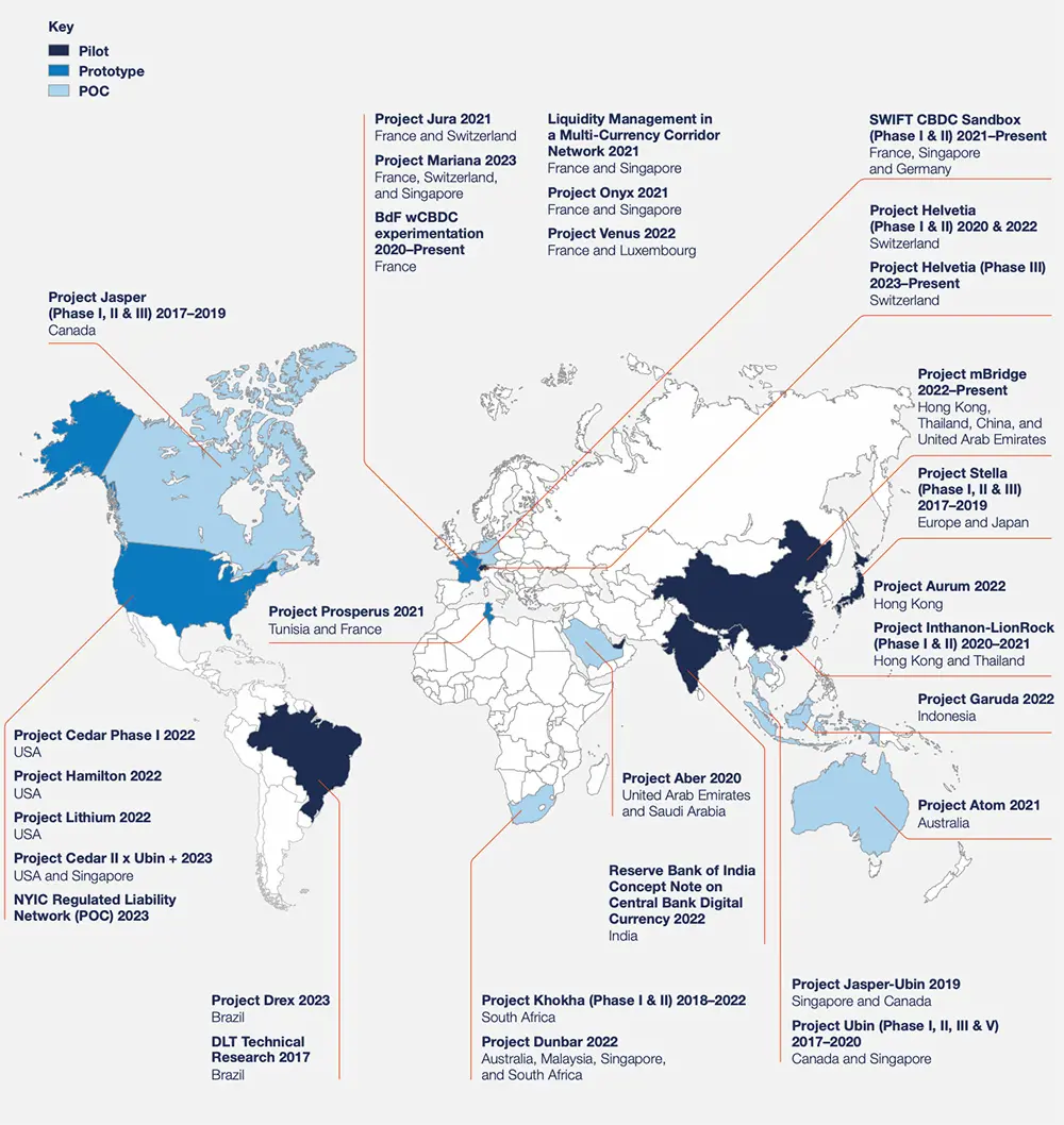 Wholesale CBDC projects globally (proof of concept (POCs), prototypes and pilots)