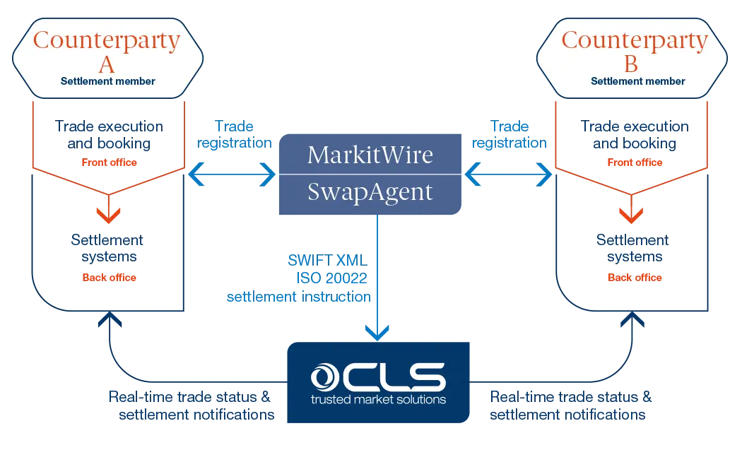 CCS flow diagram
