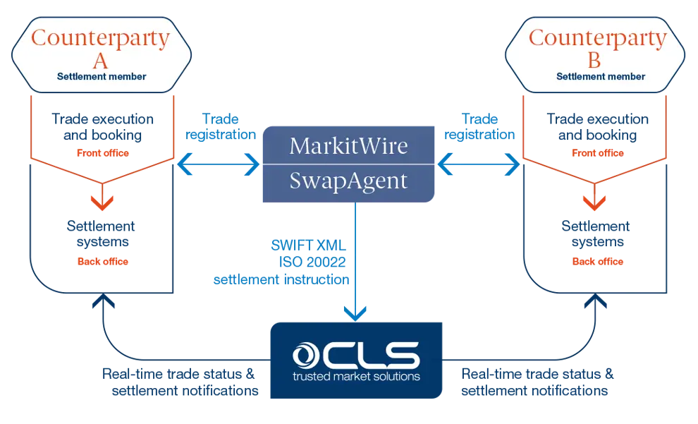 CCS flow diagram