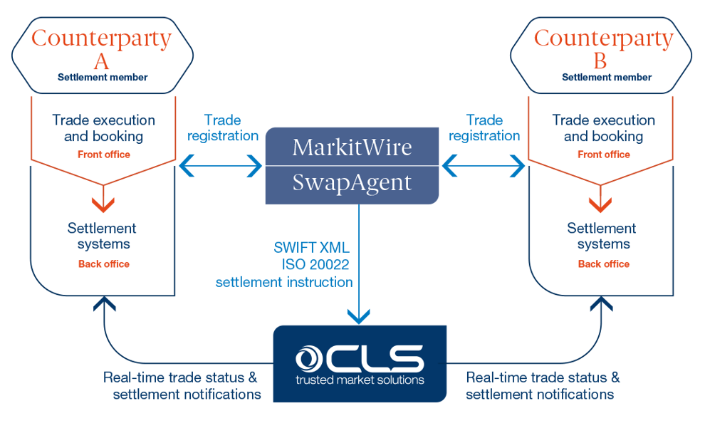 CCS flow diagram