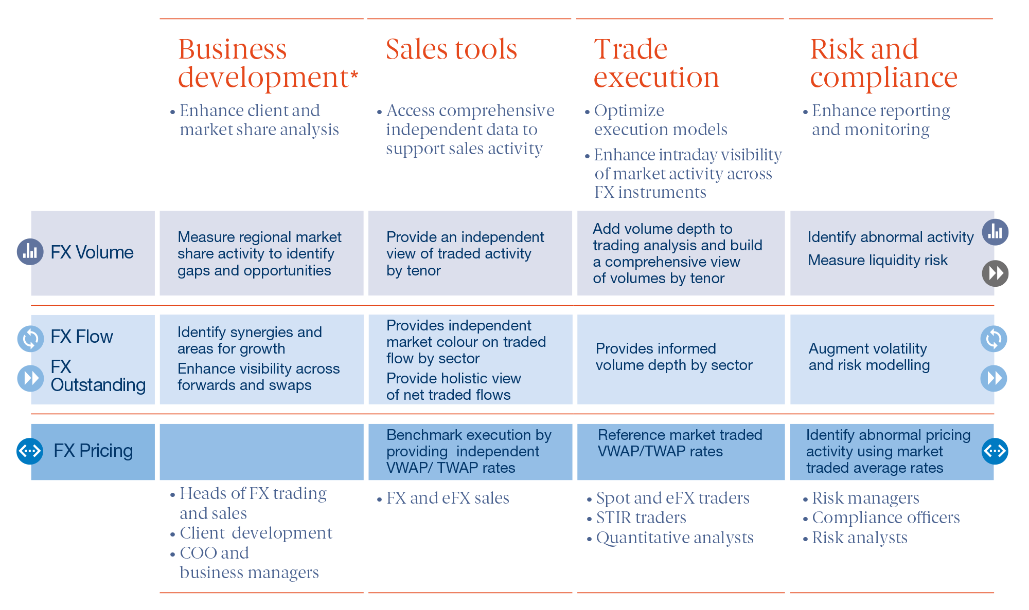 CLSMarketData can add value throughout the sell-side community